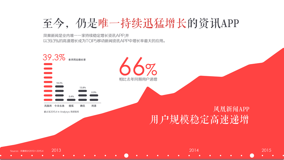 鳳凰網(wǎng)廣告投放推廣開戶