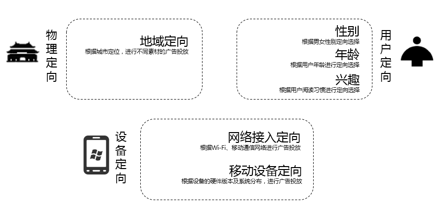 網易廣告開戶|網易廣告推廣