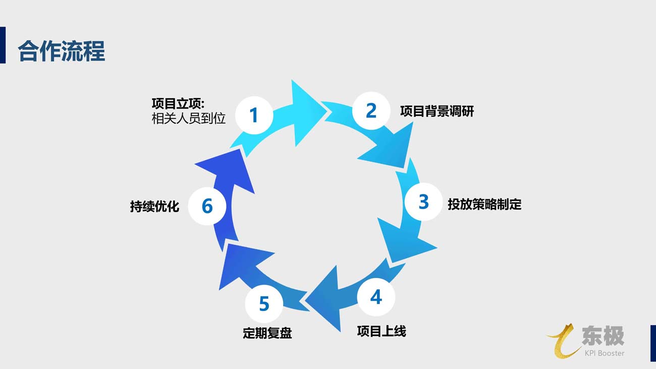 金鱗DSP廣告投放開(kāi)戶推廣